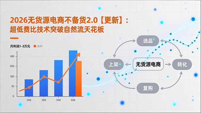 2026无货源电商不备货2.0【更新-4月】:超低费比技术突破自然流天花板,单店月利润1-3万元-云阁资源网